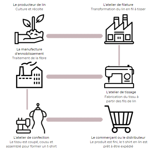 met en avant les produits fabriqués en France sur son site