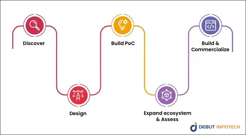 blockchain app development companies