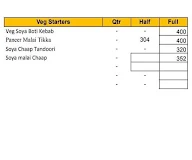 The Qilaa Taste Of Lucknow menu 1