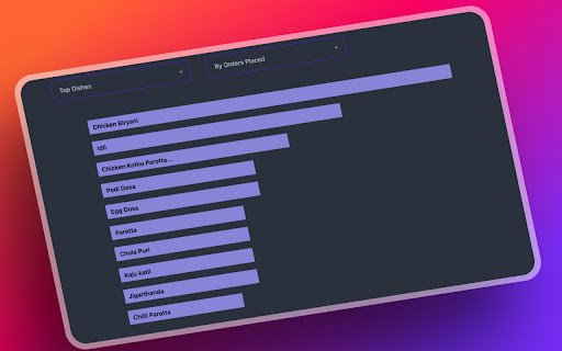 Zomato & Swiggy Spending Calc - Snackalytics