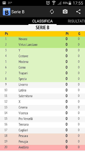 Serie B 2015-2016