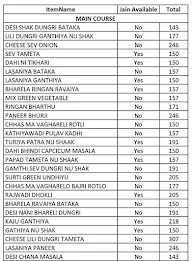 Shree Khodiyar Kathiyawadi Dhaba menu 1