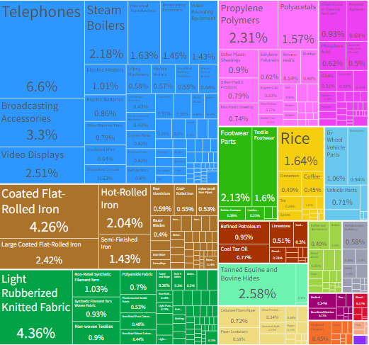 Chart, treemap chart

Description automatically generated