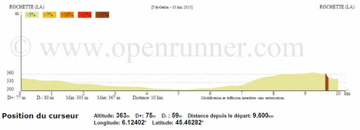 profil_altim_10km2015