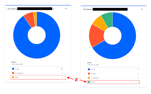 JIRA Dashboard Buffs