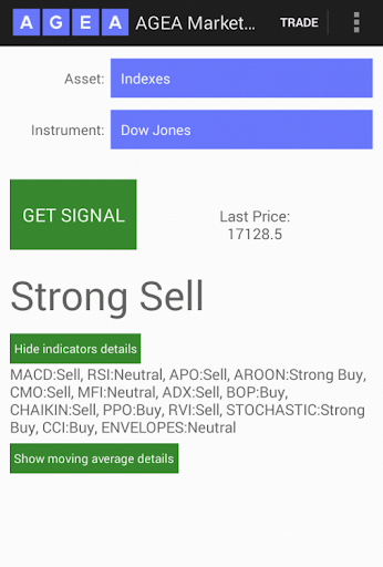 AGEA Market Signals