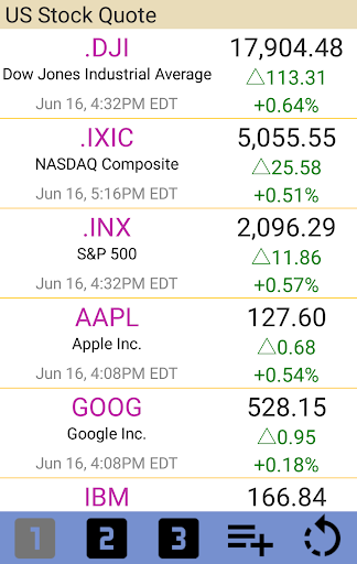 US Stock Quotes News Charts