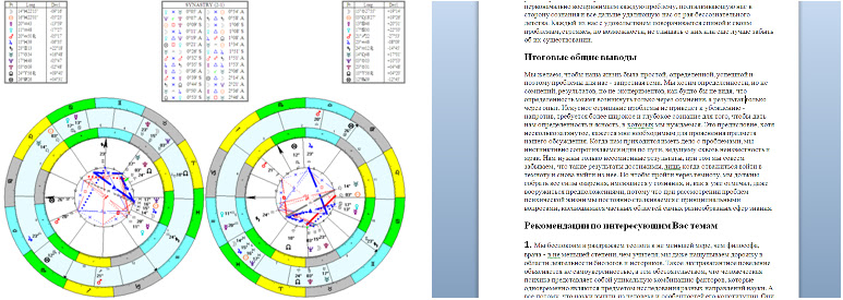 Натальная карта азамата мусагалиева. Натальная карта совместимости. Виды астрологических консультаций. Пример астрологической консультации на год. Совместимость по натальной карте.