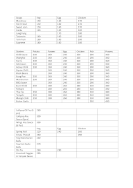 Chilli Flames menu 1