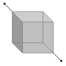 Grouping of resistances