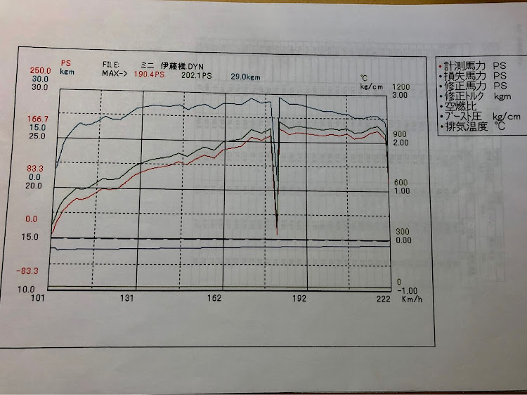 の投稿画像2枚目