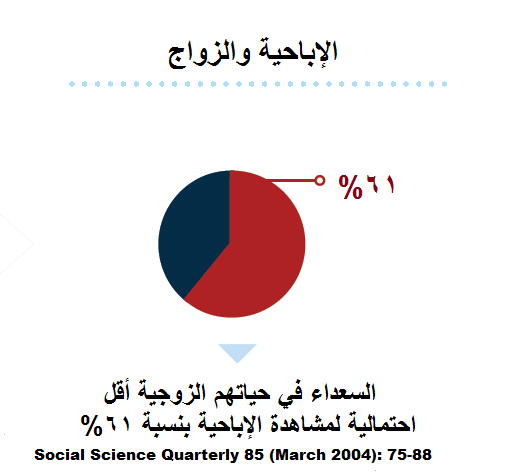 الإباحية والزواج