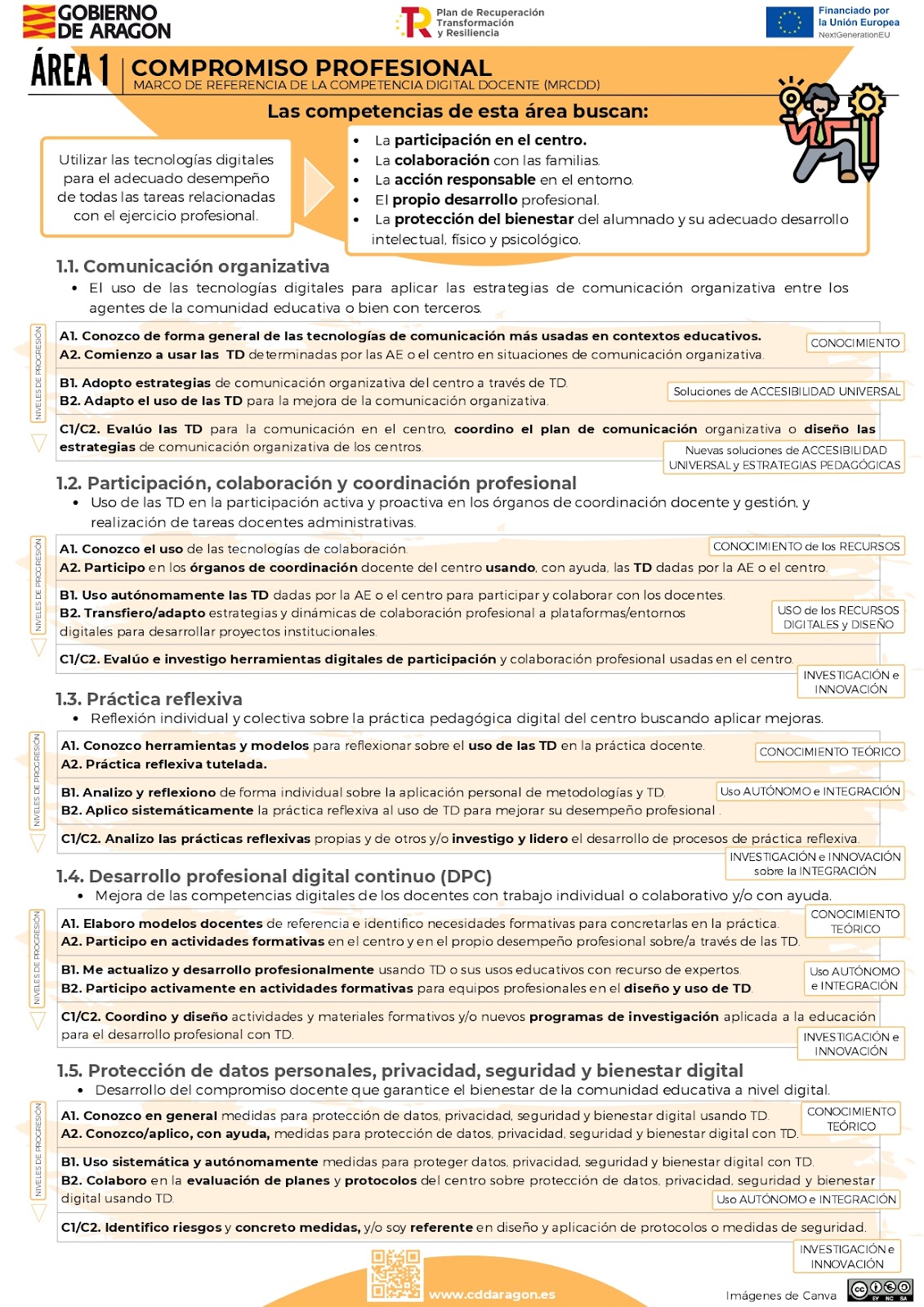 Infografía del Área 1