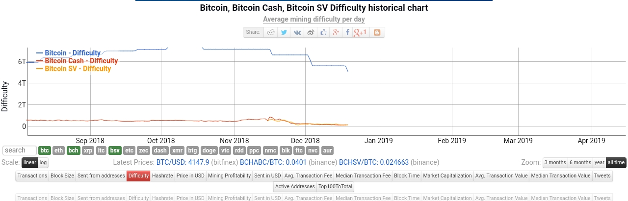 Bitcoin Mining Backlog Will Mining Cryptocurrency Be Profitable In 2019 - 