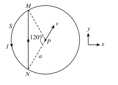 Torque on current loop