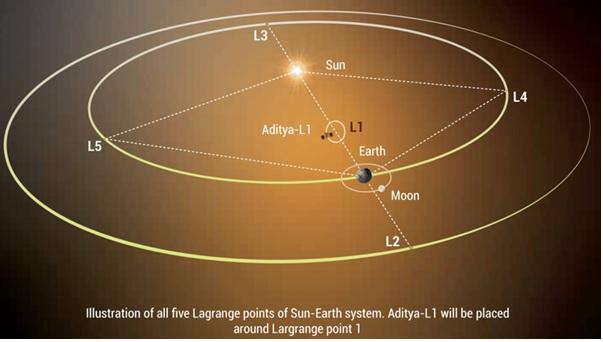 Aditya-L1MissionDetail-1.jpg