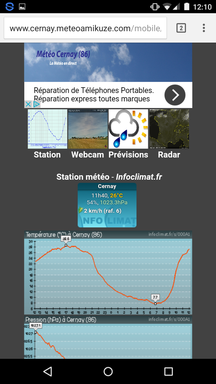Météo Cernay (86) Screen 1
