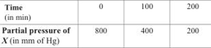 Experimental determination of order of reactions