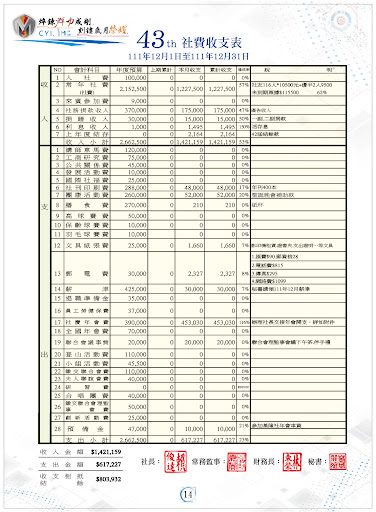 2023第43屆1月社刊