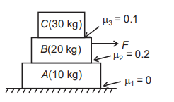 Constraint Relations