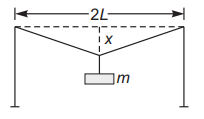 Young's Modulus