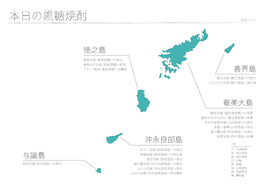 この日飲んだ美味しい黒糖焼酎たち