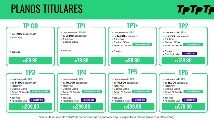 TotalPass by TotalPass