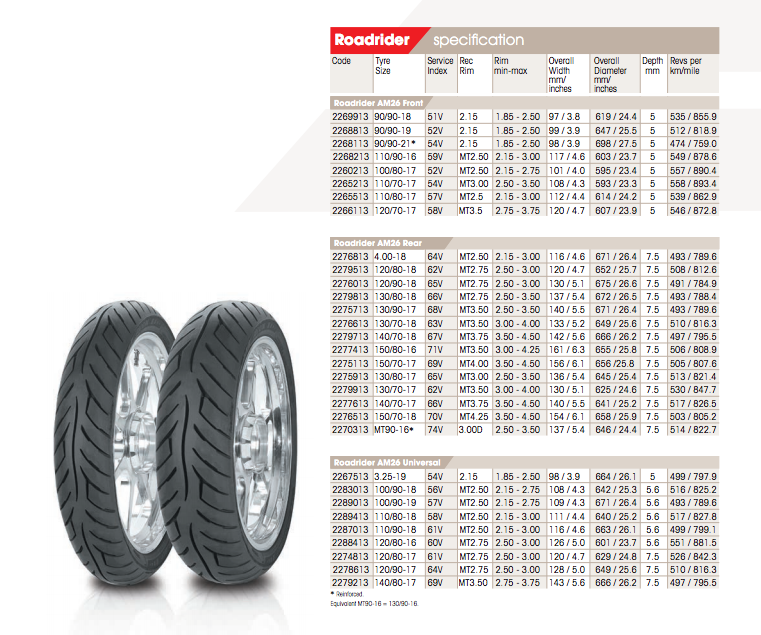 WM4.5 (2.75) sun rim: will it fit