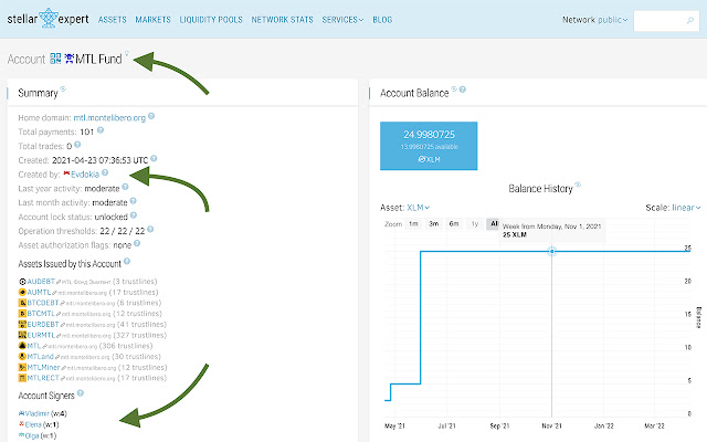 Stellar Contacts chrome extension