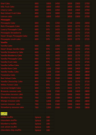 24Hourcake menu 2