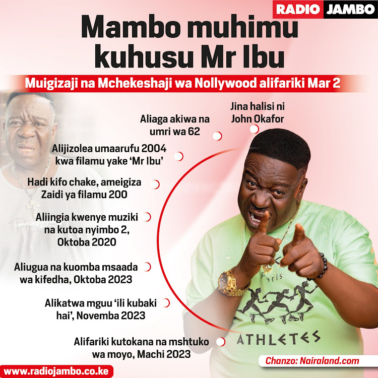 Mr Ibu