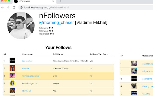 nFollowers @morning_chaser [Vladimir Mikhel] Your Follows 