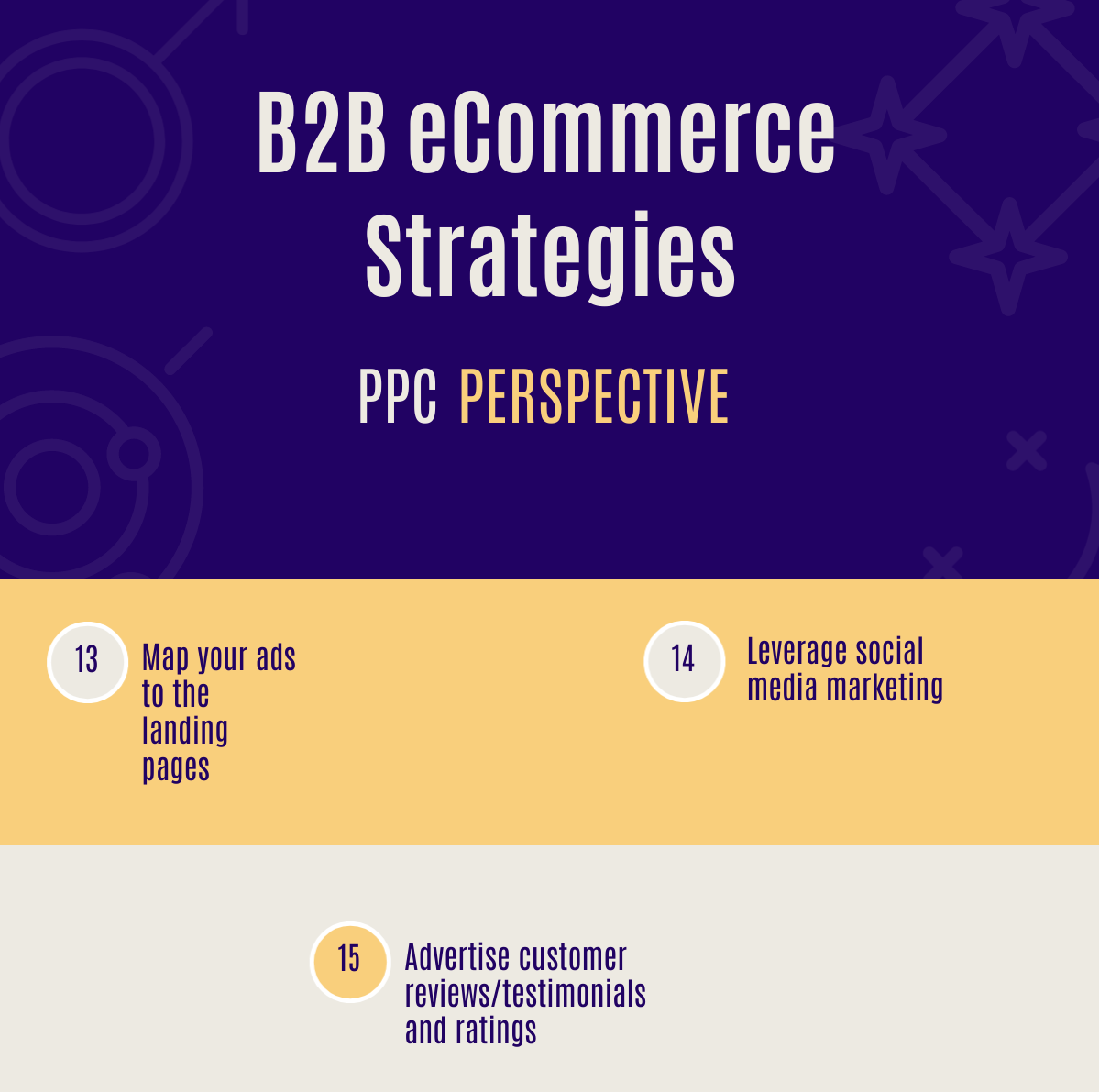 B2B eCommerce platform Strategies: PPC Perspective