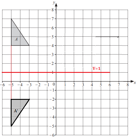 Solution Image