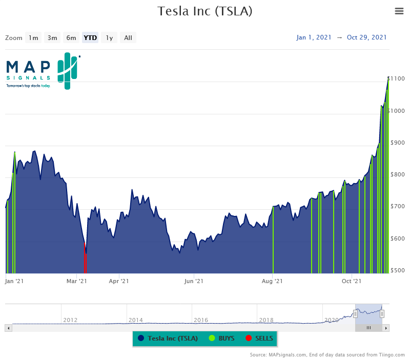 Chart, histogram
Description automatically generated