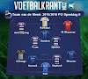 Dit is ons Team van de Week!