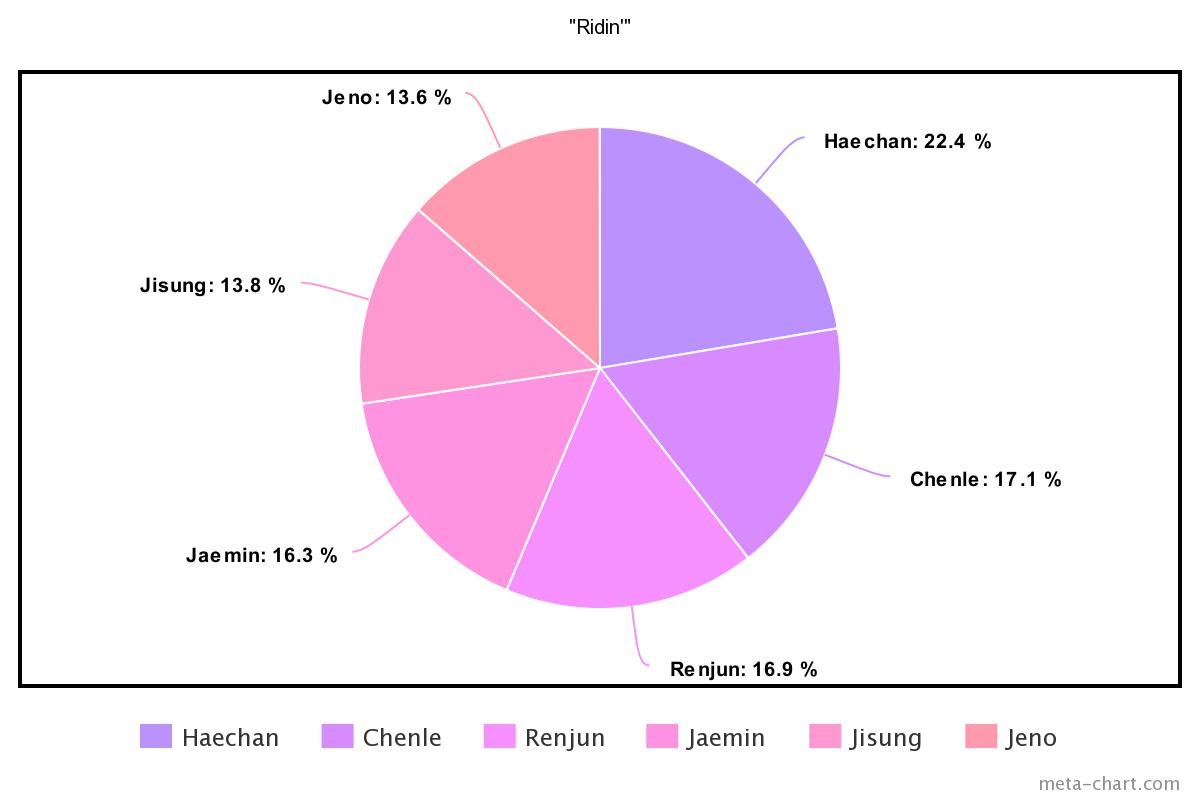 meta-chart - 2021-02-22T232705.526