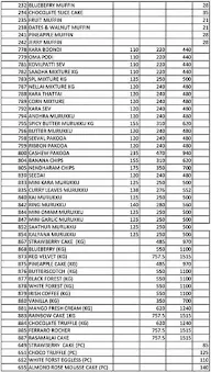 Sree Akshayam Sweets N Bakers menu 1