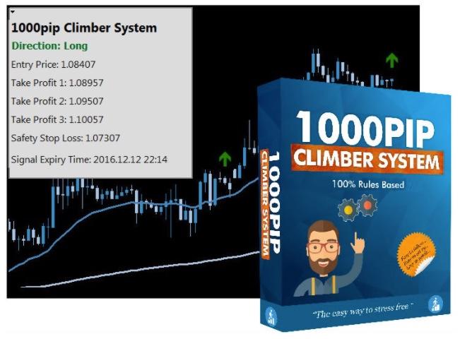 1000PipClimber Review - Is the 1000 Pip Climber system worth it?