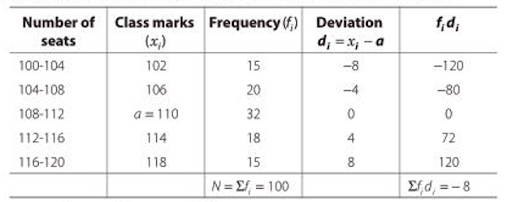 Solution Image