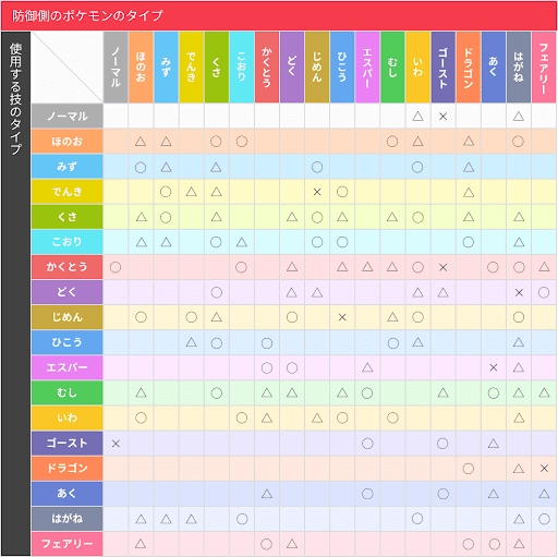 ポケモン剣盾 タイプ相性早見表と弱点一覧 神ゲー攻略