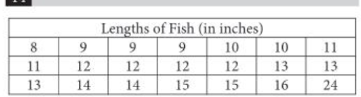 Graphs and Tables