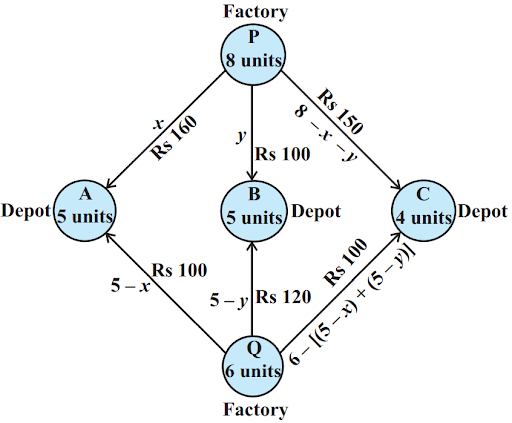 Solution Image