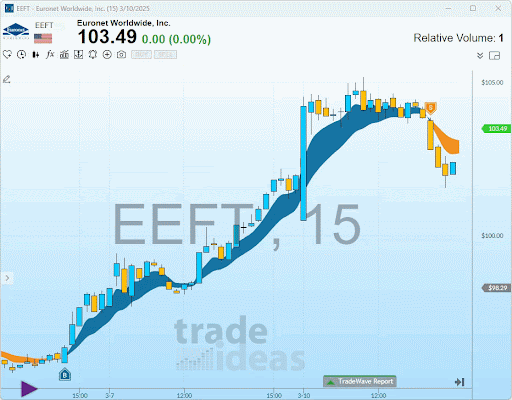 EEFT- Tradewave Trade 03102025