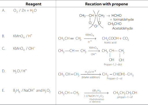 Solution Image