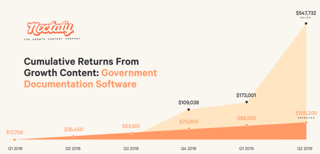 SaaS Case Study