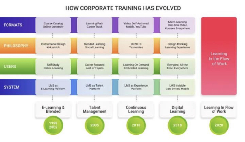 Corporate Training Evolved