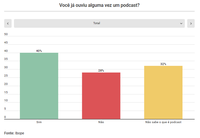 dados marketing com podcast