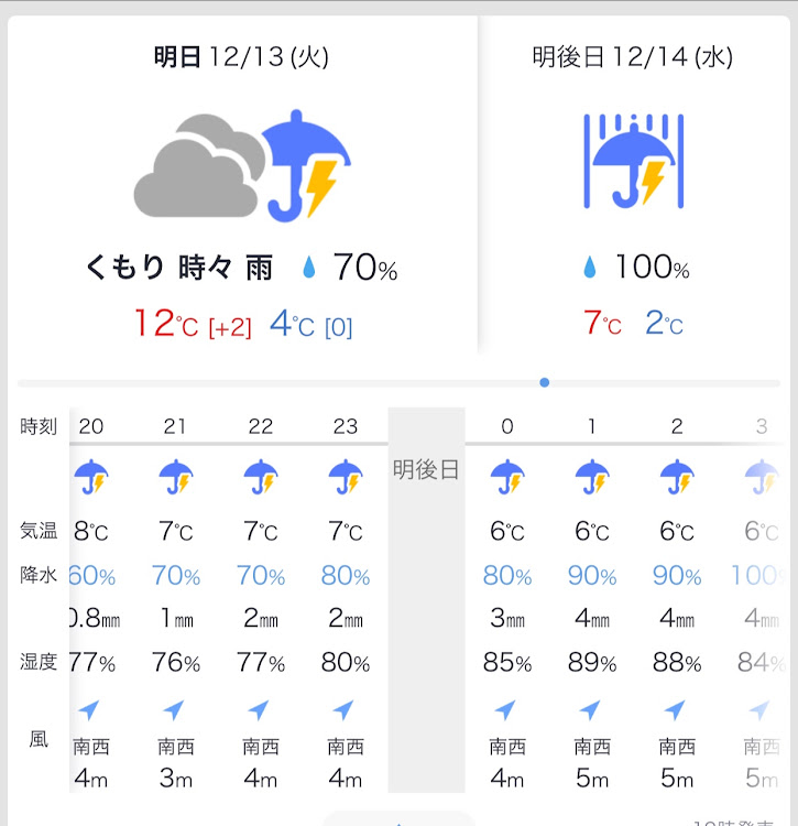 の投稿画像4枚目