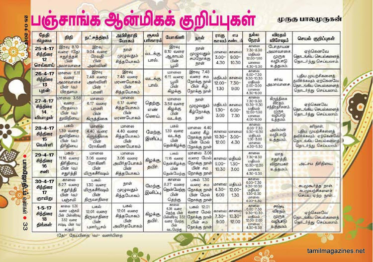 Balajothidam Raasi Palan - 25-4-2017 to 1-5-2017